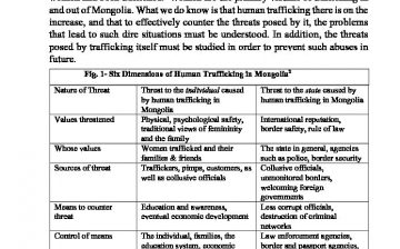 Human Trafficking in Mongolia