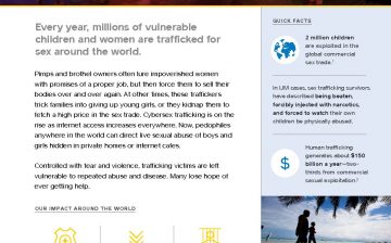 Sex Trafficking