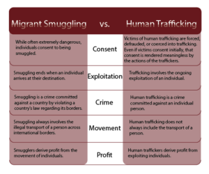 trafficking human smuggling difference vs between understanding department state check information fact sheet