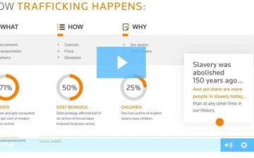 Stopping Modern Slavery
