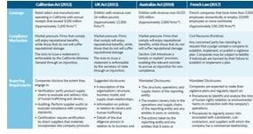 Research Brief: Assessing Legislation on Human Rights in Supply Chains