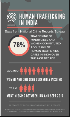 A Human Rights Report on Trafficking in Persons, Especially Women and Children