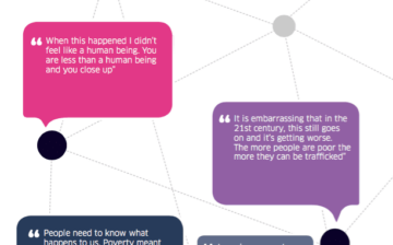 Trafficking and exploitation strategy