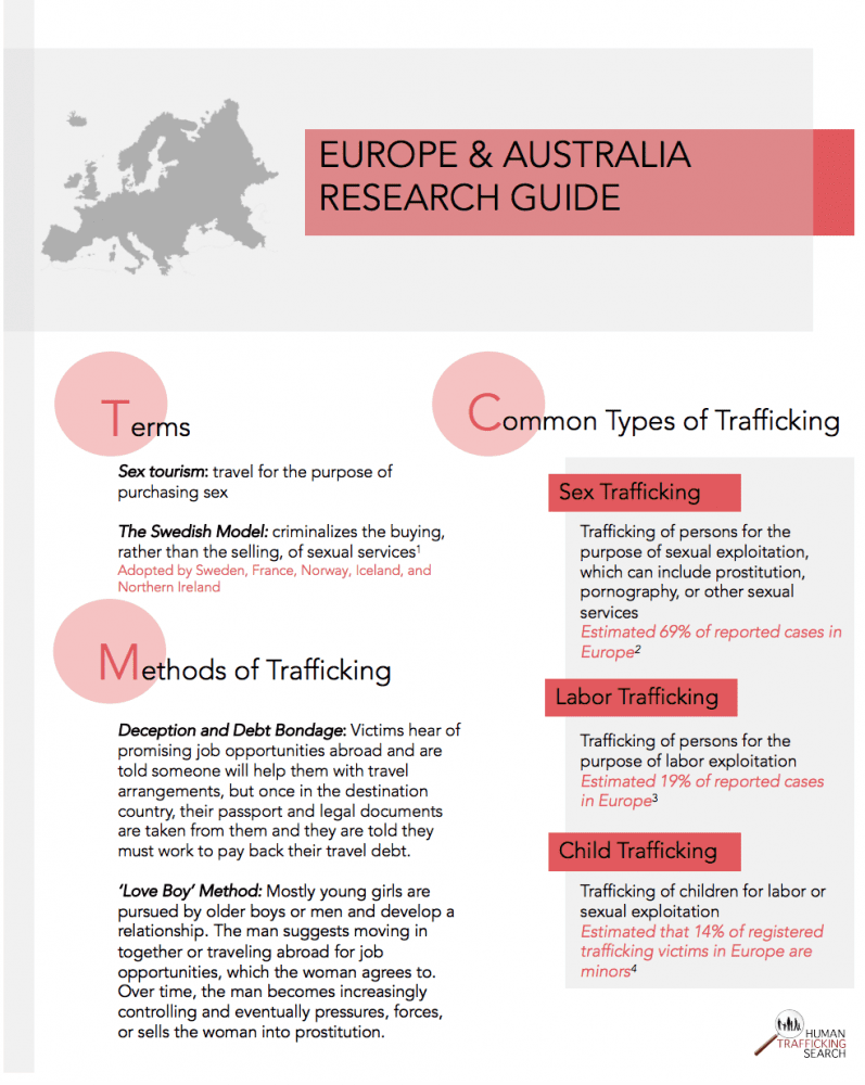 human trafficking research topics