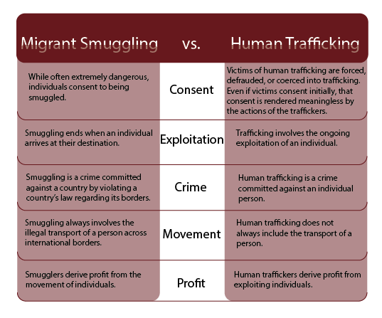 smuggling vs trafficking