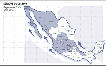 Diagnóstico: Trata de personas con fines laborales en México