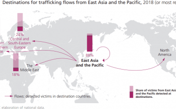 Combatting Trafficking in East Asia: Mind the Gaps