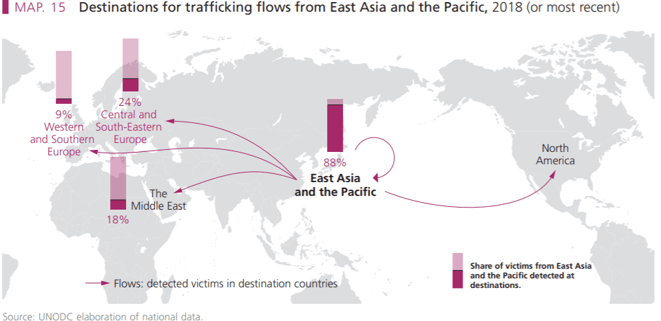 Combatting Trafficking in East Asia: Mind the Gaps