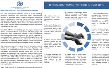 10 Facts about Trafficking in Timor Leste