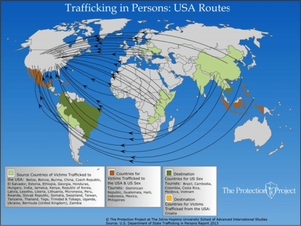 human trafficking routes