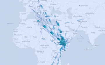 Human Trafficking and Risky Migration Routes: DATA insights from SOMALI Civil Society Organisations