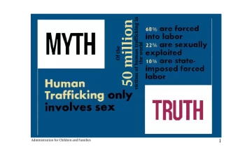 Human trafficking: America’s multibillion dollar business
