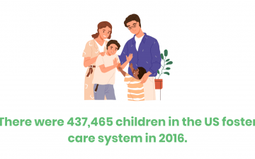 37+ Foster Care and Human Trafficking Statistics